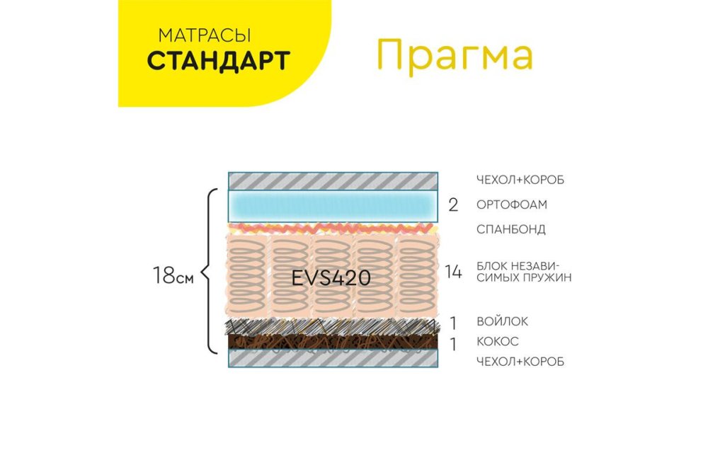 Матрас независимый пружинный блок 90 190